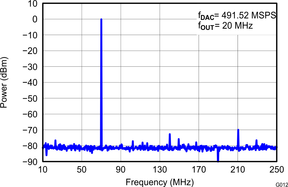 DAC3174 G012_LAS837 Spectral IF70M Callout.png